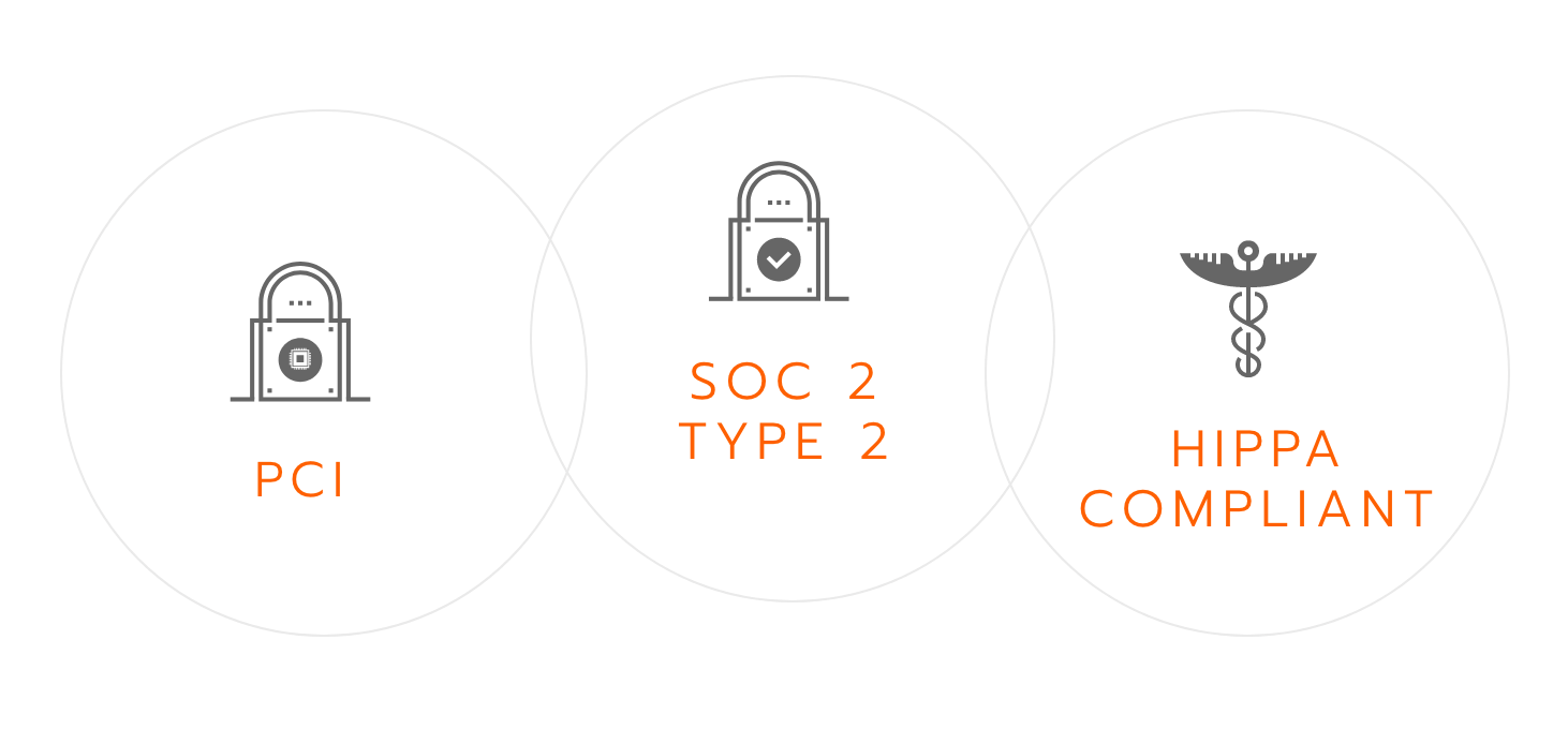 PCI | SOC 2 TYPE 2 | HIPPA Compliant