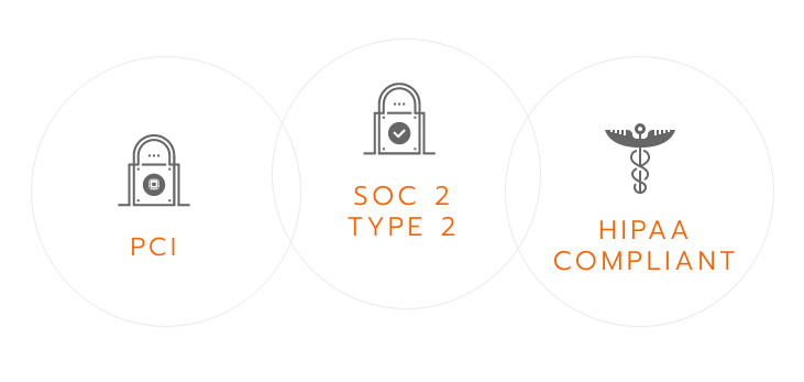 PCI | SOC II Type II | HIPAA Compliant